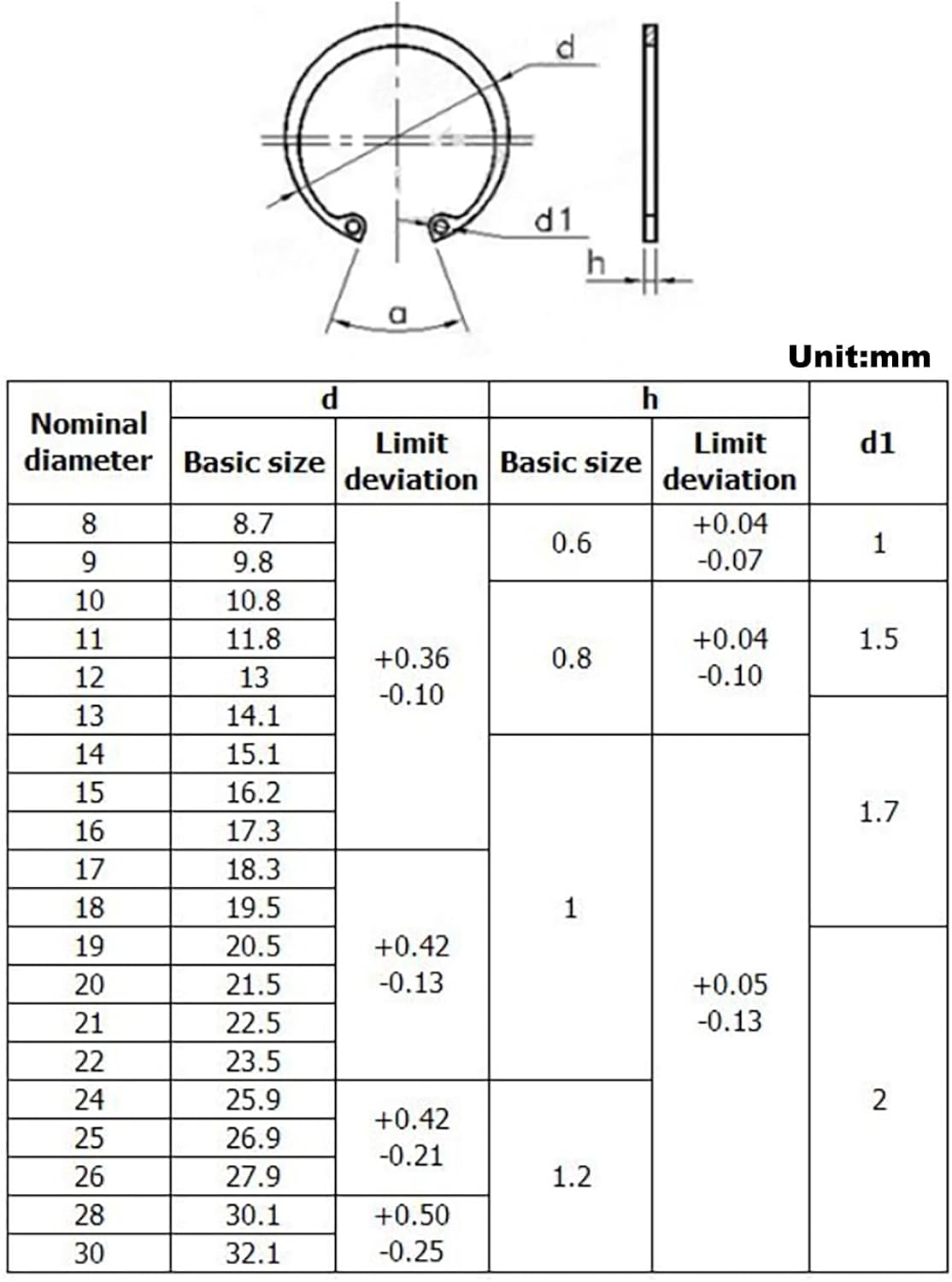 200PCS 8-26mm 304 Stainless Steel Metric Internal Snap Ring Kit