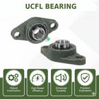 UCFL201-8 Premium 2 Bolt Flange Bearing 1/2" Bore Self-Alignment Farm Machinery Conveyor Manufacturing Equipment