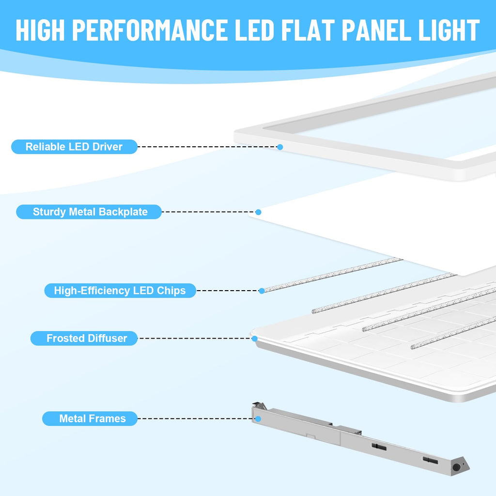 6 Pack 2x4 FT Surface Mount Led Flat Panel
