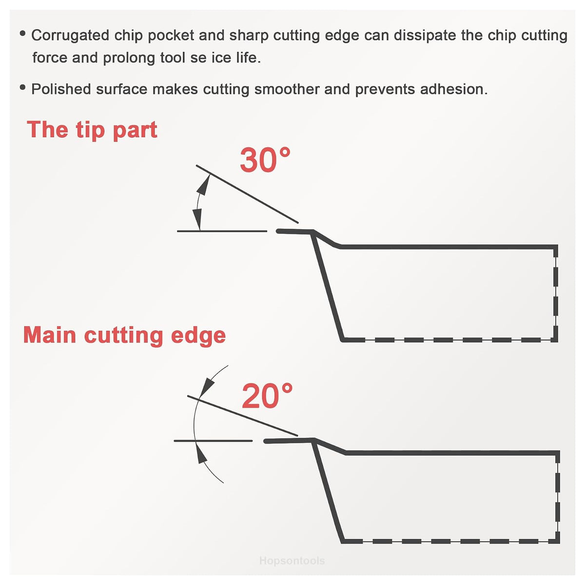 RCGT1204MO (RCGT43) Indexable Carbide Inserts for Aluminium 10pcs