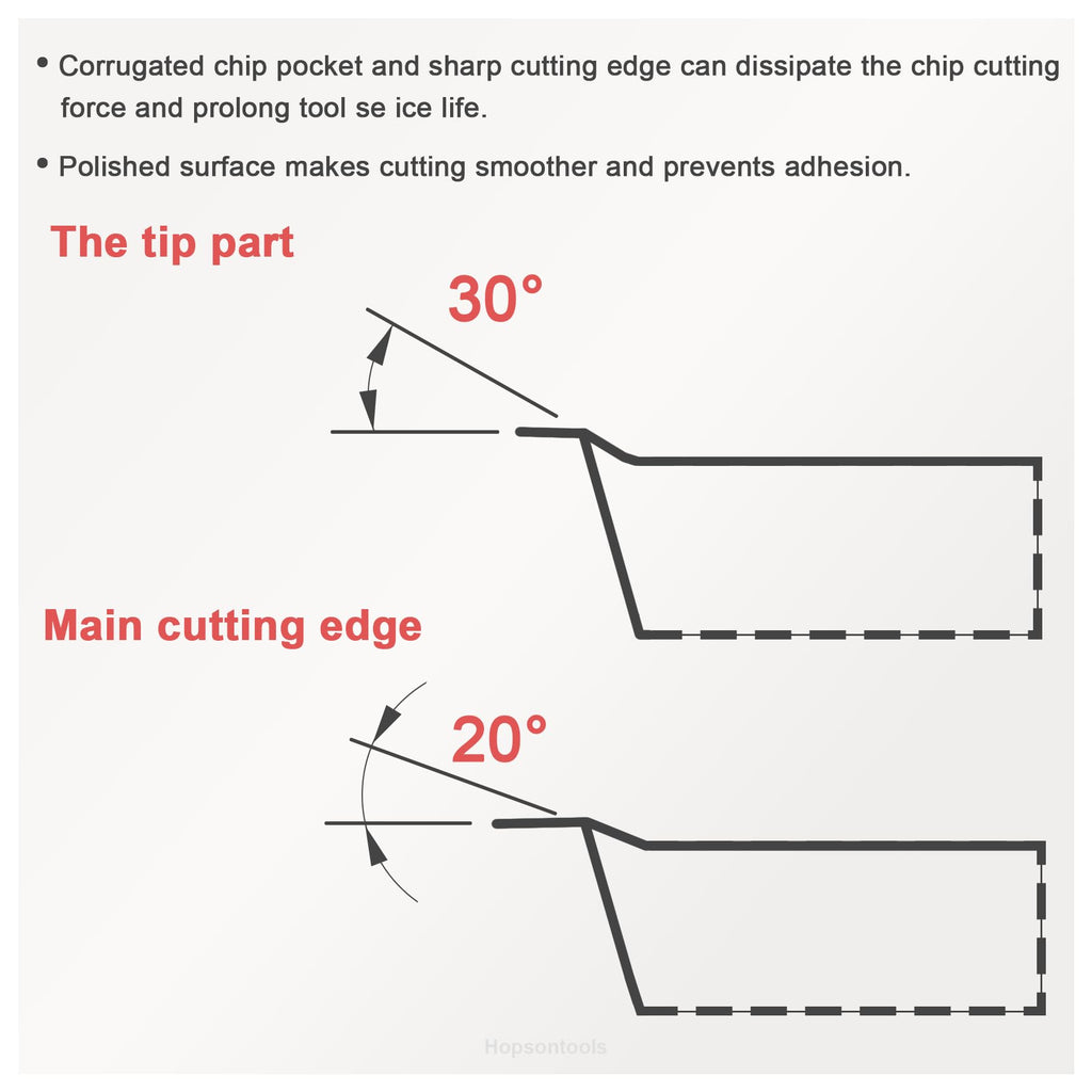CDBP CCGT21.52 (CCGT060208) Indexable Carbide Inserts for Aluminium 10pcs