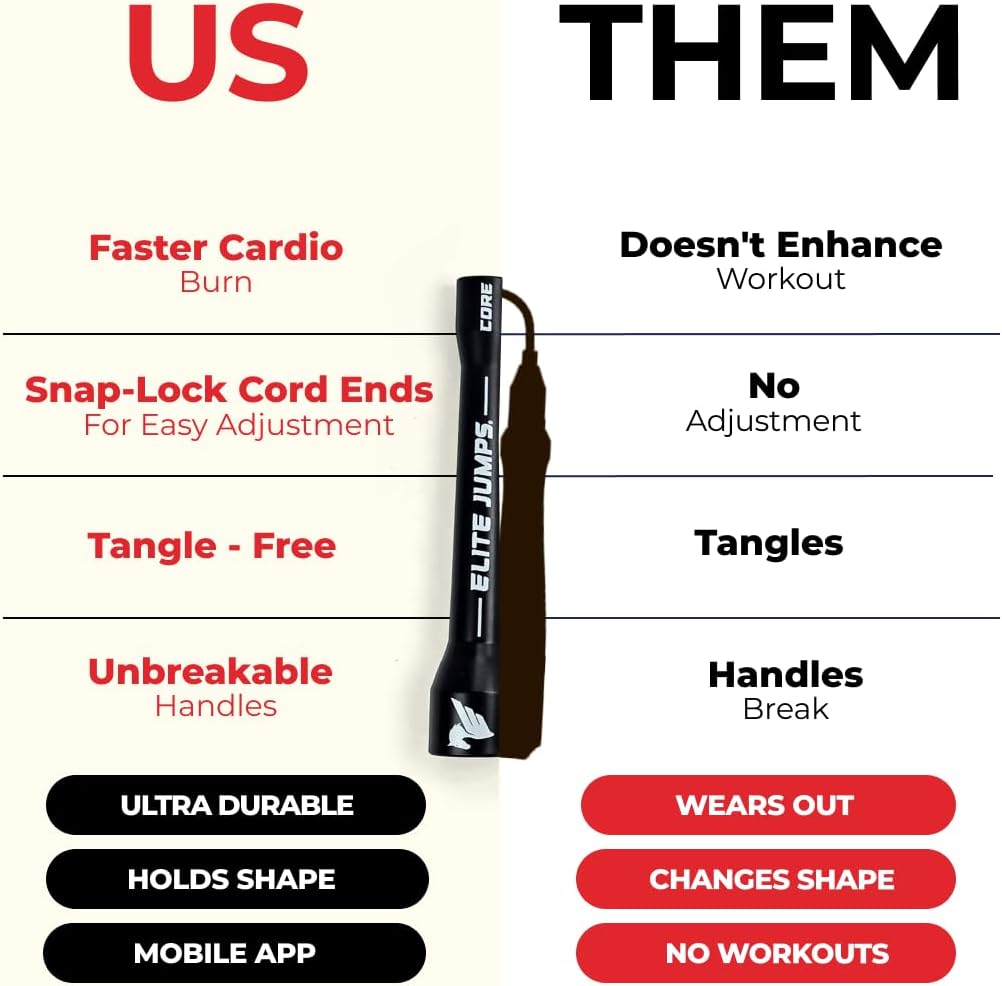 Elite Jumps 6mm PVC Jump Rope, Adjustable Skipping Rope | Non-kinking PVC cord. Unbreakable handles. Smooth rotation.