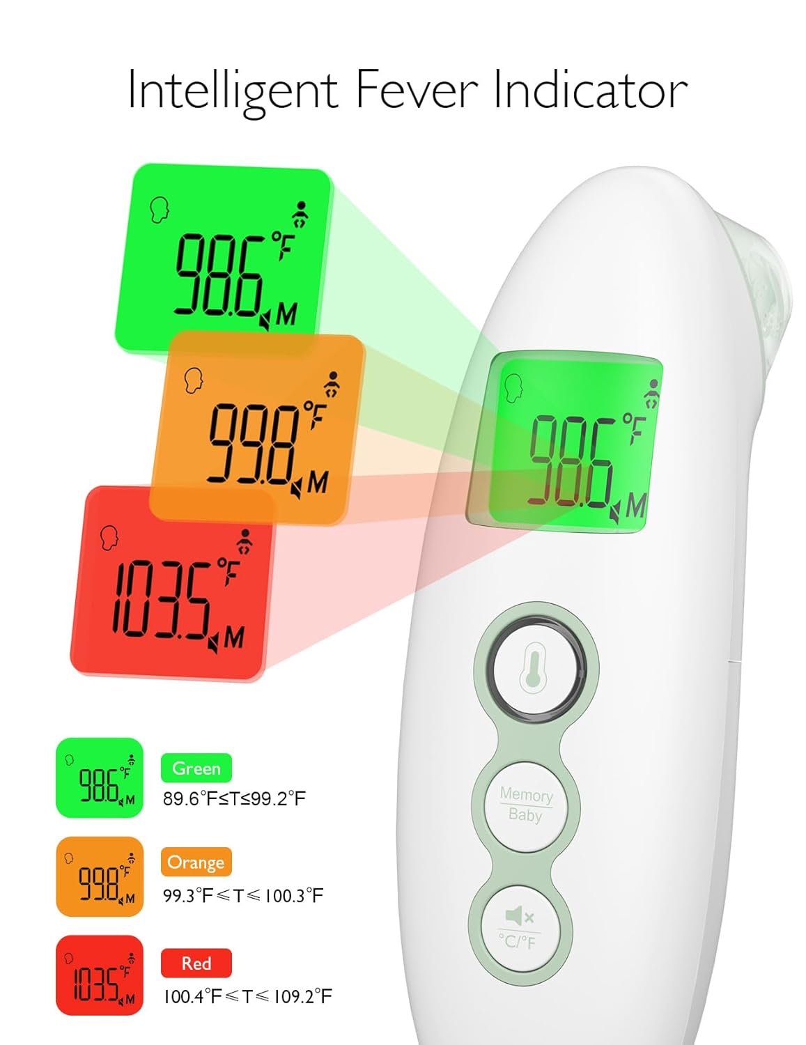 Non-Contact Forehead and Ear Thermometer, Digital Infrared Thermometer for Adults and Kids, with Child Mode, Fever