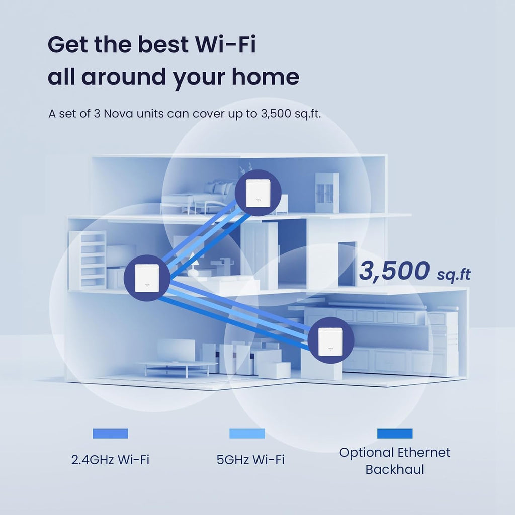 Nova Mesh WiFi System - Covers 3000 sq.ft - AC1200 Dual-Band Mesh Network for Home Internet - Parental Control - 3-Pack
