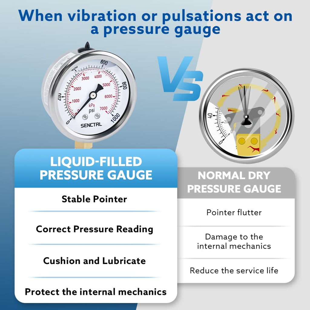 SENCTRL 0-1000 Psi Liquid Filled Pressure Gauge, 1/4" NPT Lower Mount