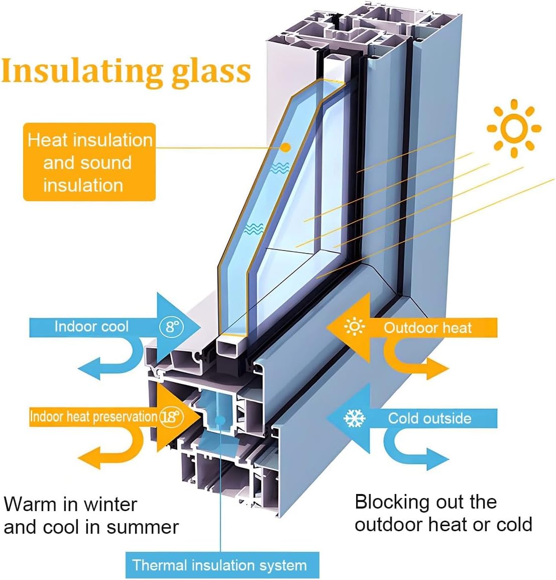 Skylight Roof Window, Sloped Flat Roof Lighting Well for Indoor Attic, Manual Venting Double-Layer Tempered Glass