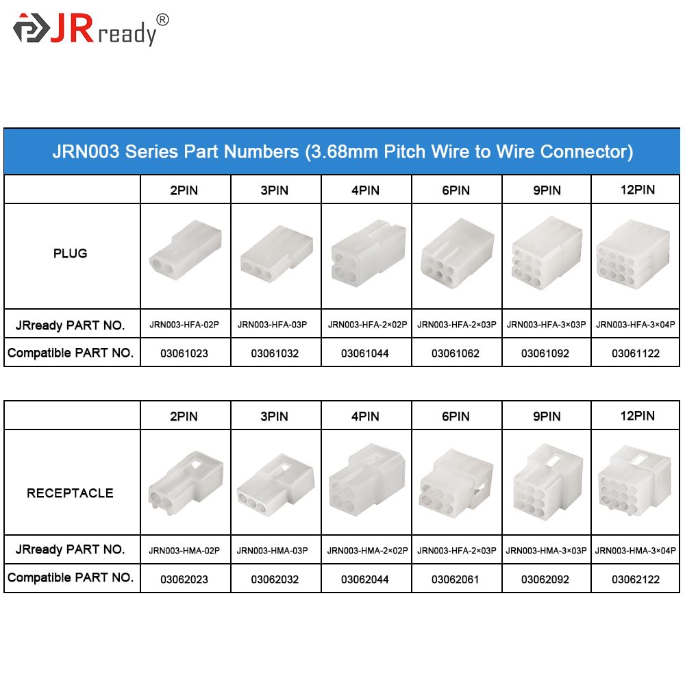 JRready ST6410 062" 9 Pin Conenctor Kit Molex Male and Female Power Housing Plug 18-24AWG Crimp Terminals 1.57mm Dia, Pins Sockets Standard .062" 03061092 and 03062092 3.68mm Pitch 4Pairs