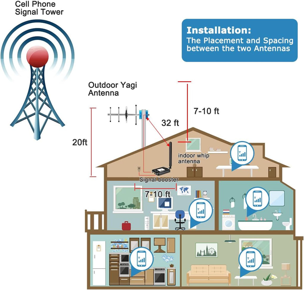 Verizon Cell Phone Signal Booster Verizon Signal Booster 5G 4G LTE Band 13 Cell Phone Booster 5G Cellular Booster