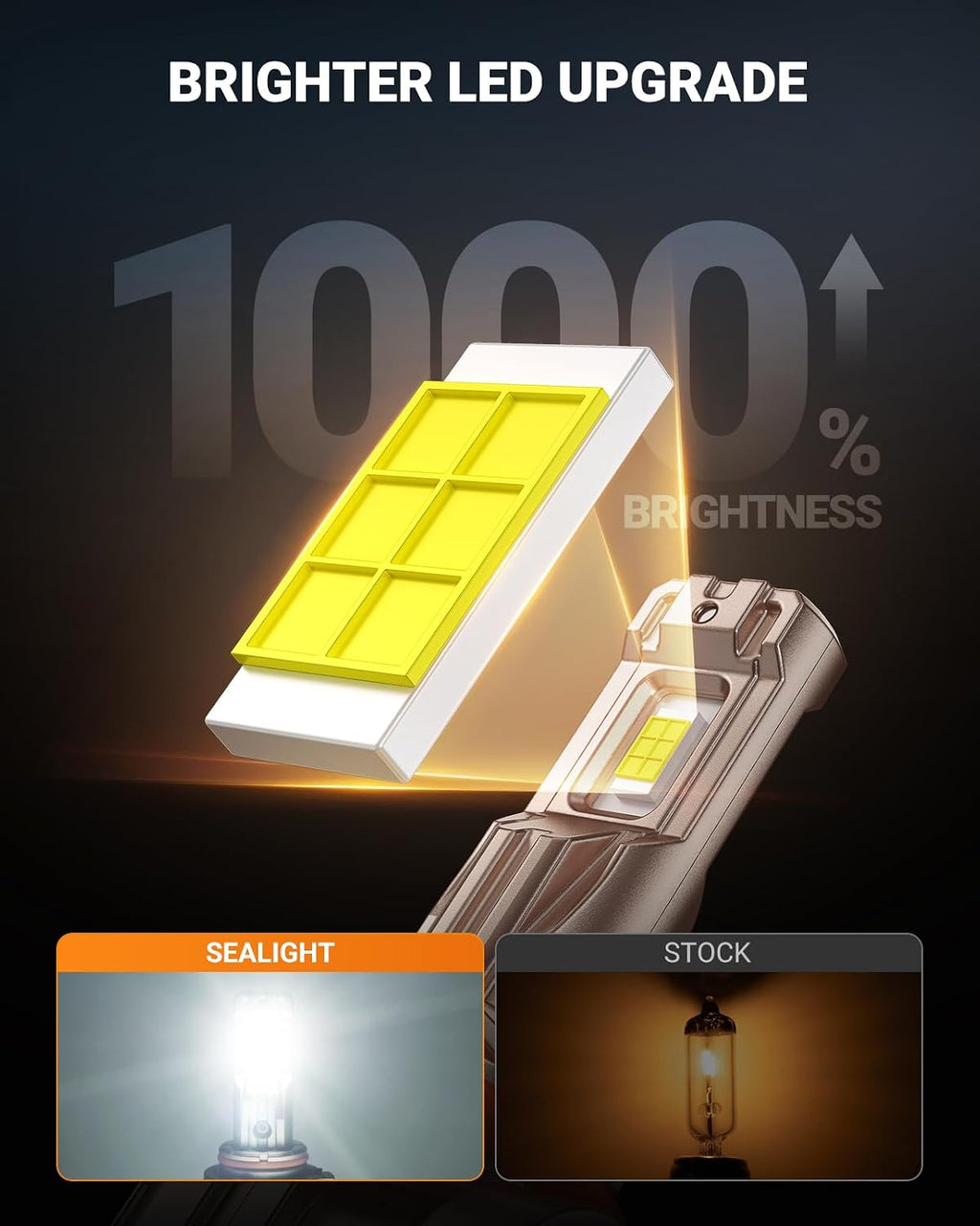9006/HB4 LED Fog Light Bulb, 18000LM Ultra Bright 9006 LED bulb, IP68 Waterproof Injection Sealed,Long Lifespan 80000