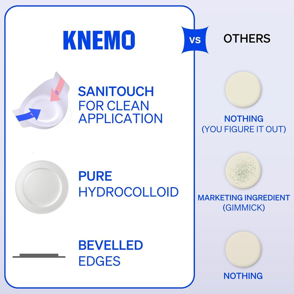Right Away Thincognito Invisible Spot Patch - Absorbing Hydrocolloid Pimple Patch for Face, Blemishes, Zits, Acne