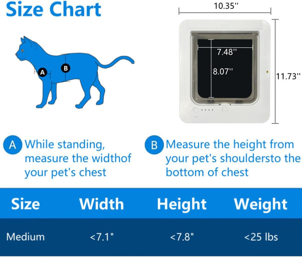 Microchip Cat Flap, Remote Control