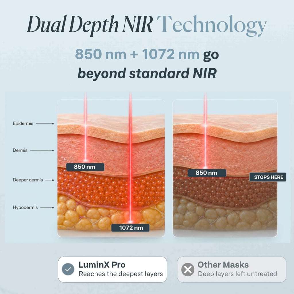 LuminX Pro LED Face Mask Light Therapy with Chin & Lip Coverage | Deep NIR