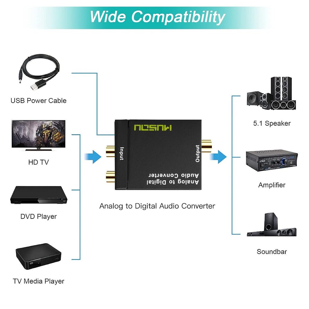 RCA Analog to Digital Optical Toslink Coaxial Audio Converter Adapter with Optical Cable