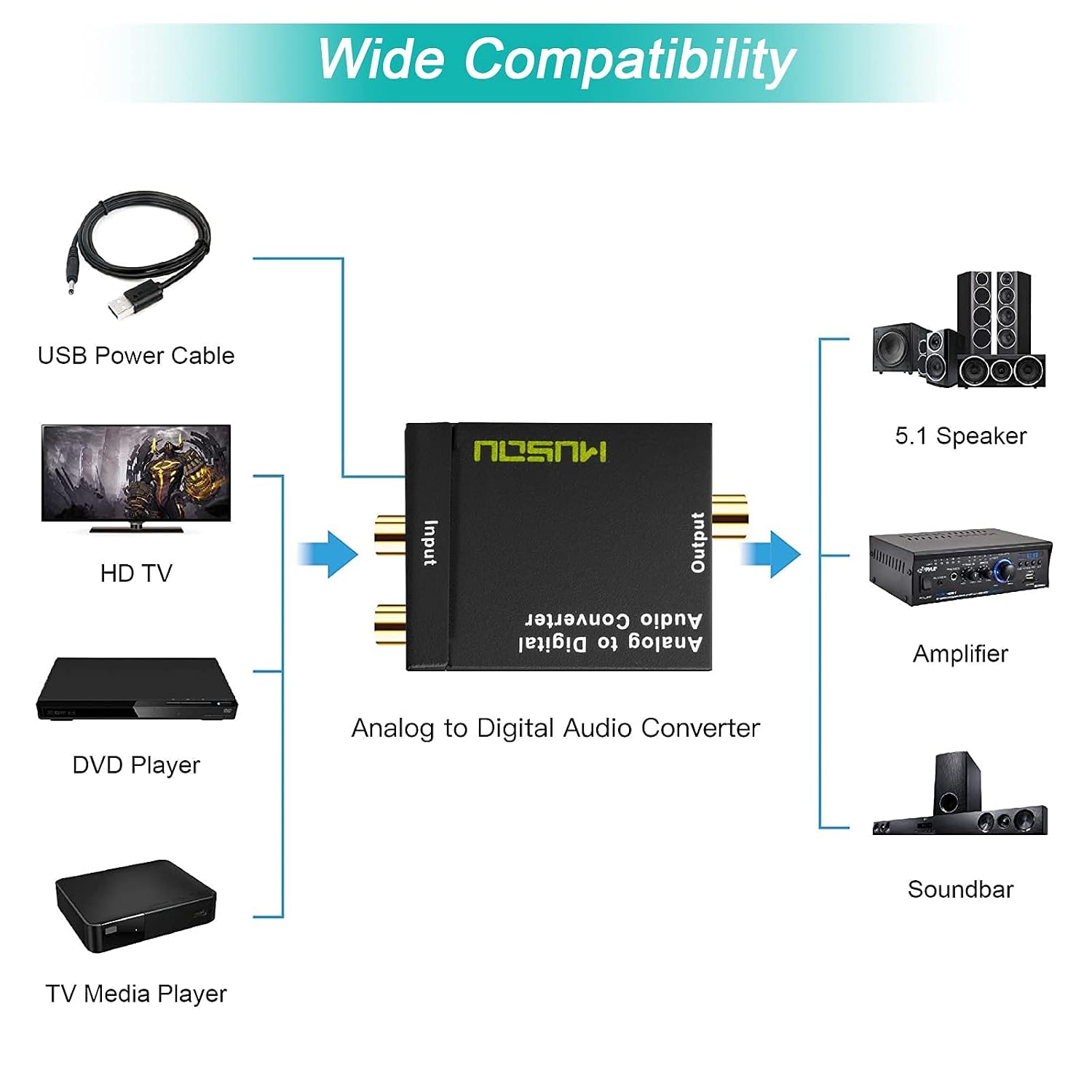 RCA Analog to Digital Optical Toslink Coaxial Audio Converter Adapter with Optical Cable