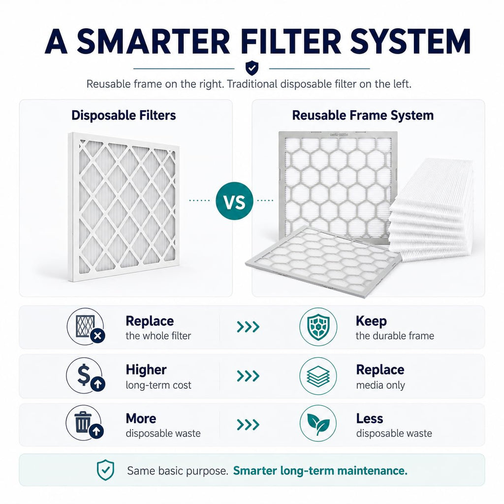 12x12x1 MERV 11 Air Filter,AC Furnace Air Filter,Reusable ABS Plastic Frame, 7 Pack Replaceable Filter Media (Actual