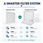 12x12x1 MERV 11 Air Filter,AC Furnace Air Filter,Reusable ABS Plastic Frame, 7 Pack Replaceable Filter Media (Actual