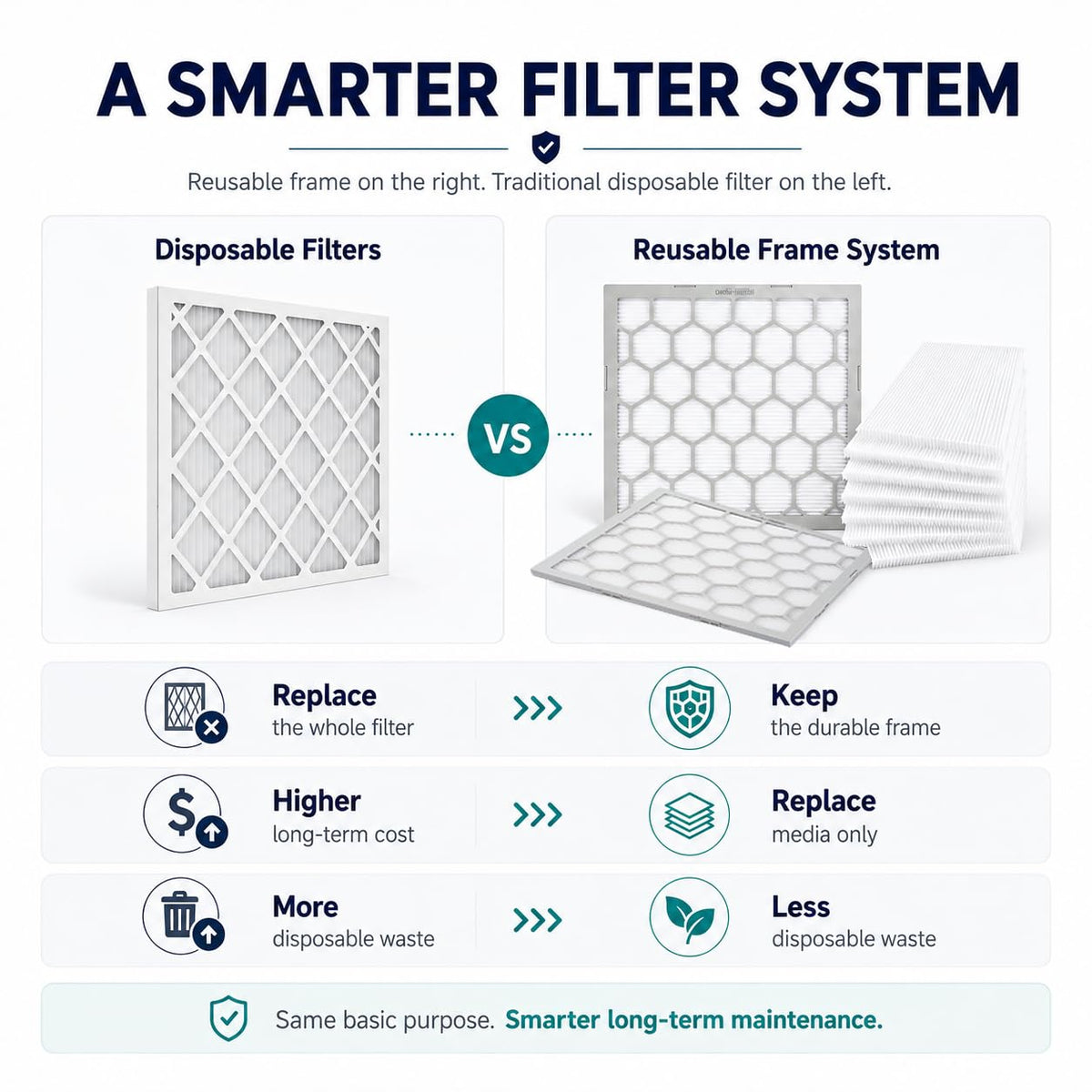 12x12x1 MERV 11 Air Filter,AC Furnace Air Filter,Reusable ABS Plastic Frame, 7 Pack Replaceable Filter Media (Actual