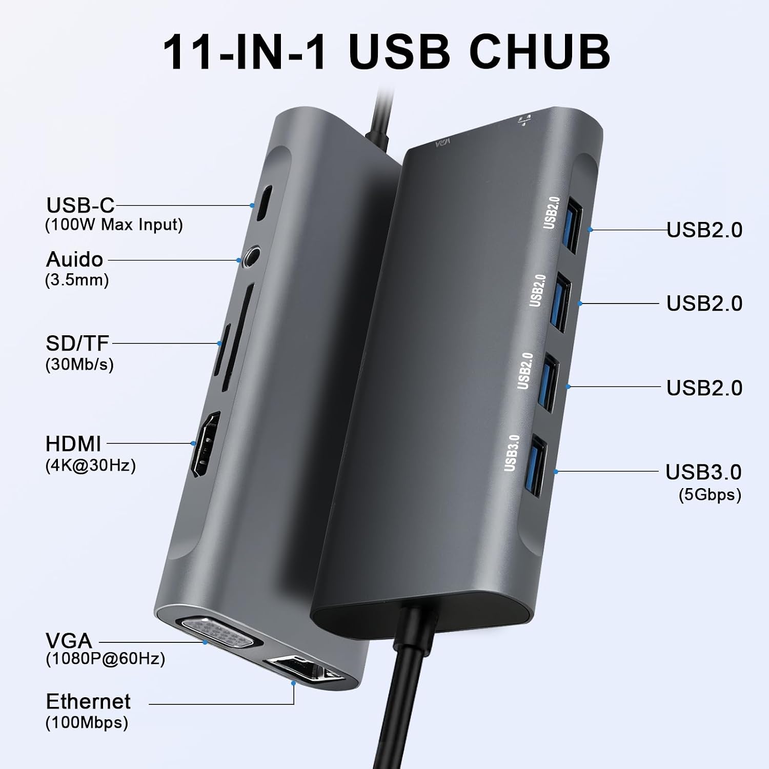 USB C Hub Multiport Adapter, 11 in 1 USB C Docking Station with 4K HDMI, 1080P VGA, 100W PD, USB 3.0, RJ45 Ethernet