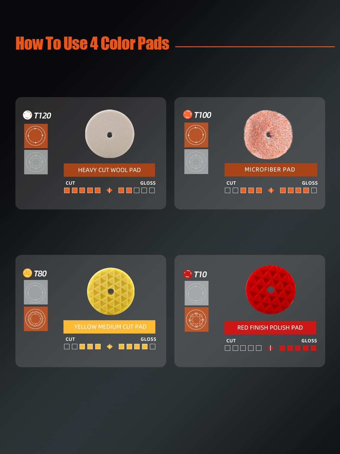 Buffing Polishing Pads, SPTA 6 Inch 150mm Body Repair Polishing Pad Set Made for 6 Inch Backing Plate, 6 Pcs Buffing