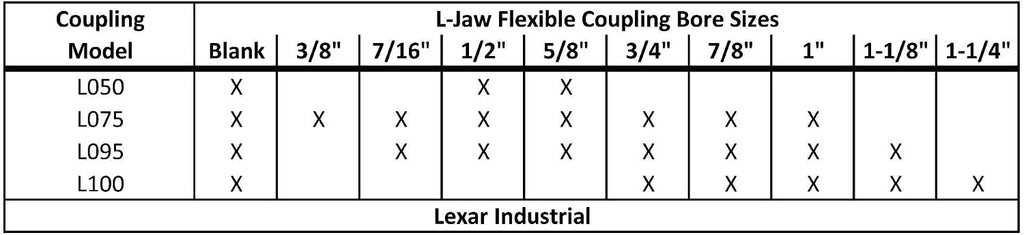 1" to 1-1/4" L100 Flexible 3-Piece L-Jaw Coupling Coupler Set & Rubber Spider