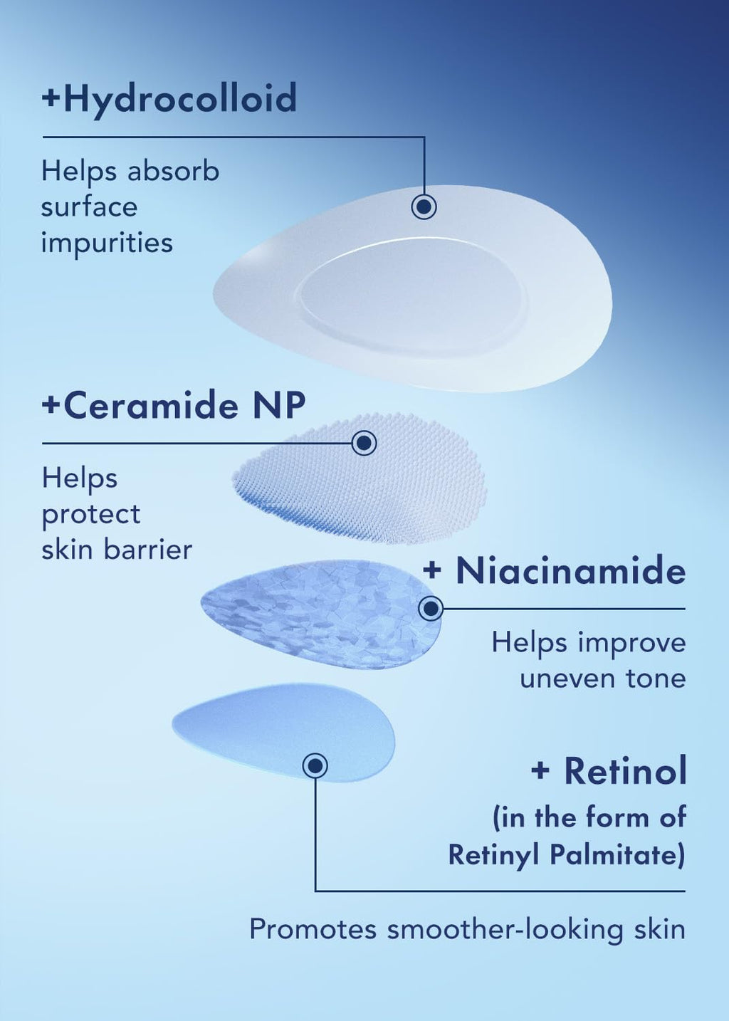 Miracle Retinol PM Spot Cover Hydrocolloid Acne Pimple Patches (72 Ct) | Retinyl Palmitate, Niacinamide, Ceramide NP