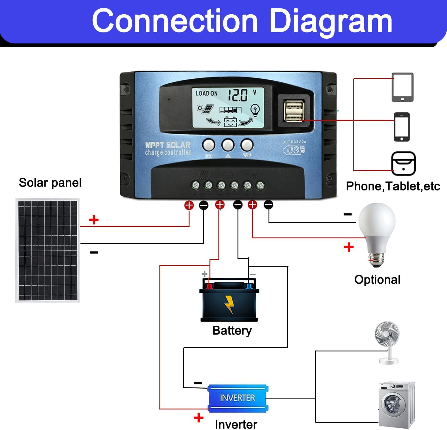 60A MPPT Solar Charge Controller Solar Panel Regulator - Auto-Detect 12V/24V System with Adjustable LCD Display Dual