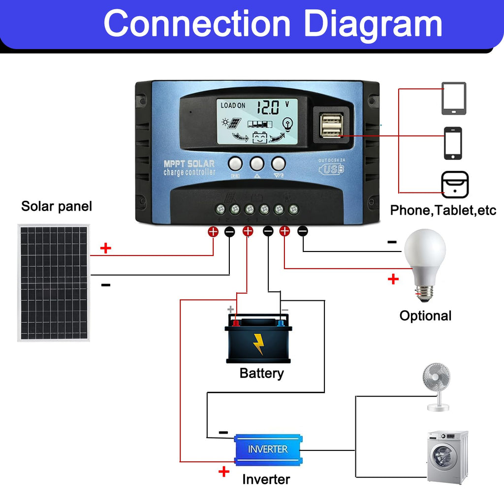 30A MPPT Solar Charge Controller Solar Panel Regulator - Auto-Detect 12V/24V System with Adjustable LCD Display Dual