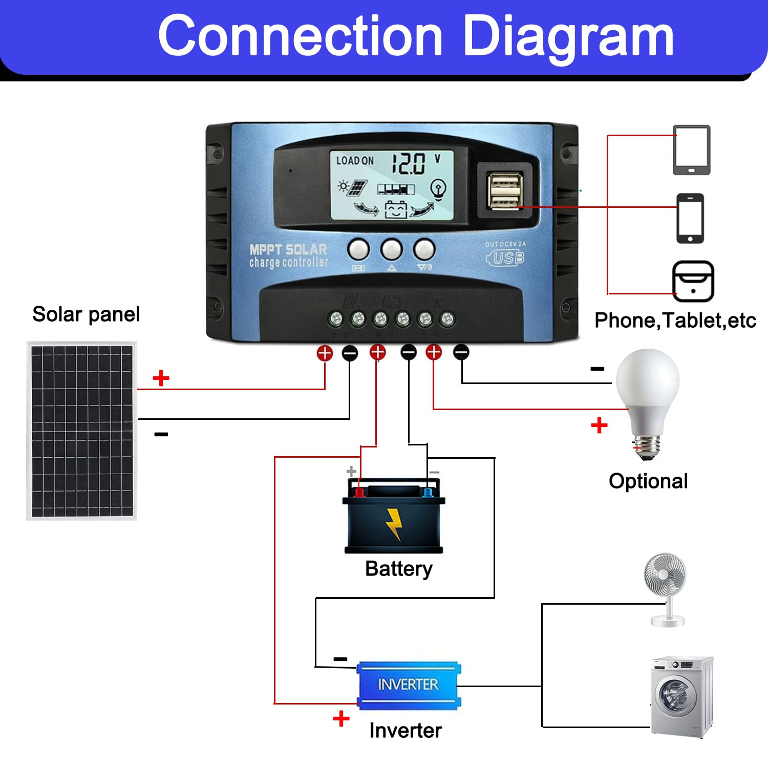 30A MPPT Solar Charge Controller Solar Panel Regulator - Auto-Detect 12V/24V System with Adjustable LCD Display Dual