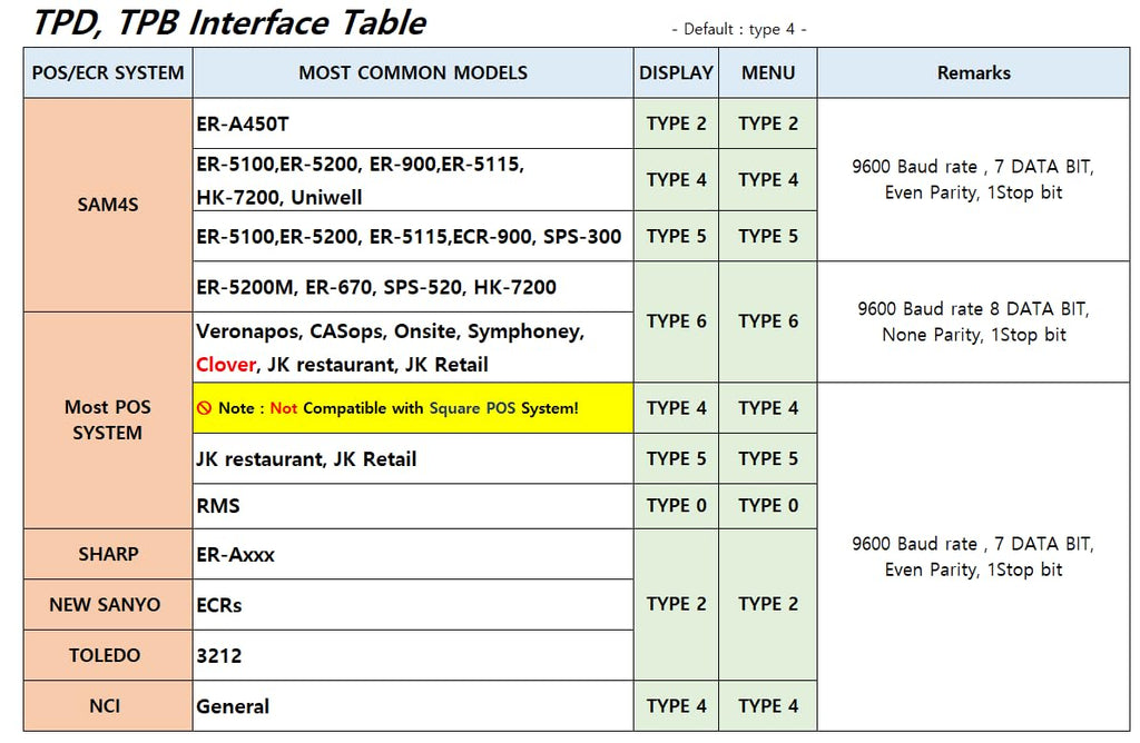 TPB-60LB, POS Interface Portion Scale with Most ECR's and POS Systems, Lb/Oz/Kg Switchable, 60lb Capacity, 0.01lb