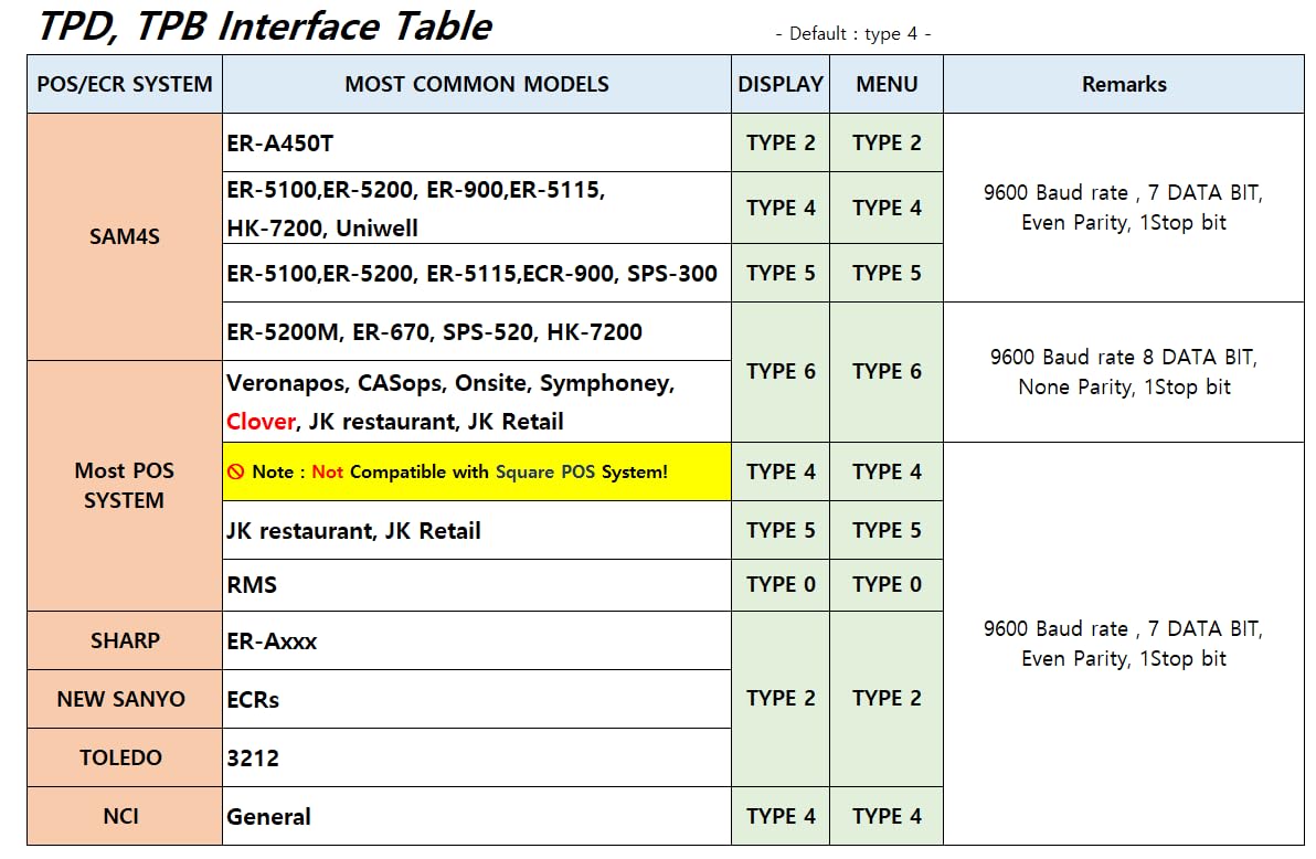 TPB-60LB, POS Interface Portion Scale with Most ECR's and POS Systems, Lb/Oz/Kg Switchable, 60lb Capacity, 0.01lb