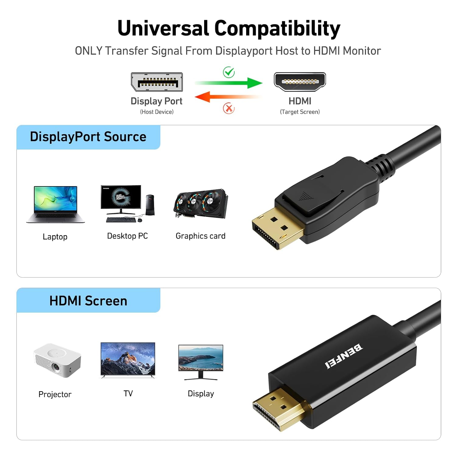 4K DisplayPort to HDMI 6 Feet Cable, Uni-Directional DP 1.2 Computer to HDMI 1.4 Screen Gold Plated Cord for Lenovo