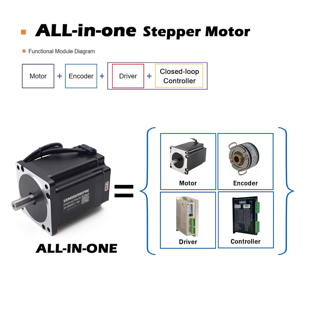 NEMA34 Integrated Closed Loop Stepper Motor,Pulse-Direction Control
