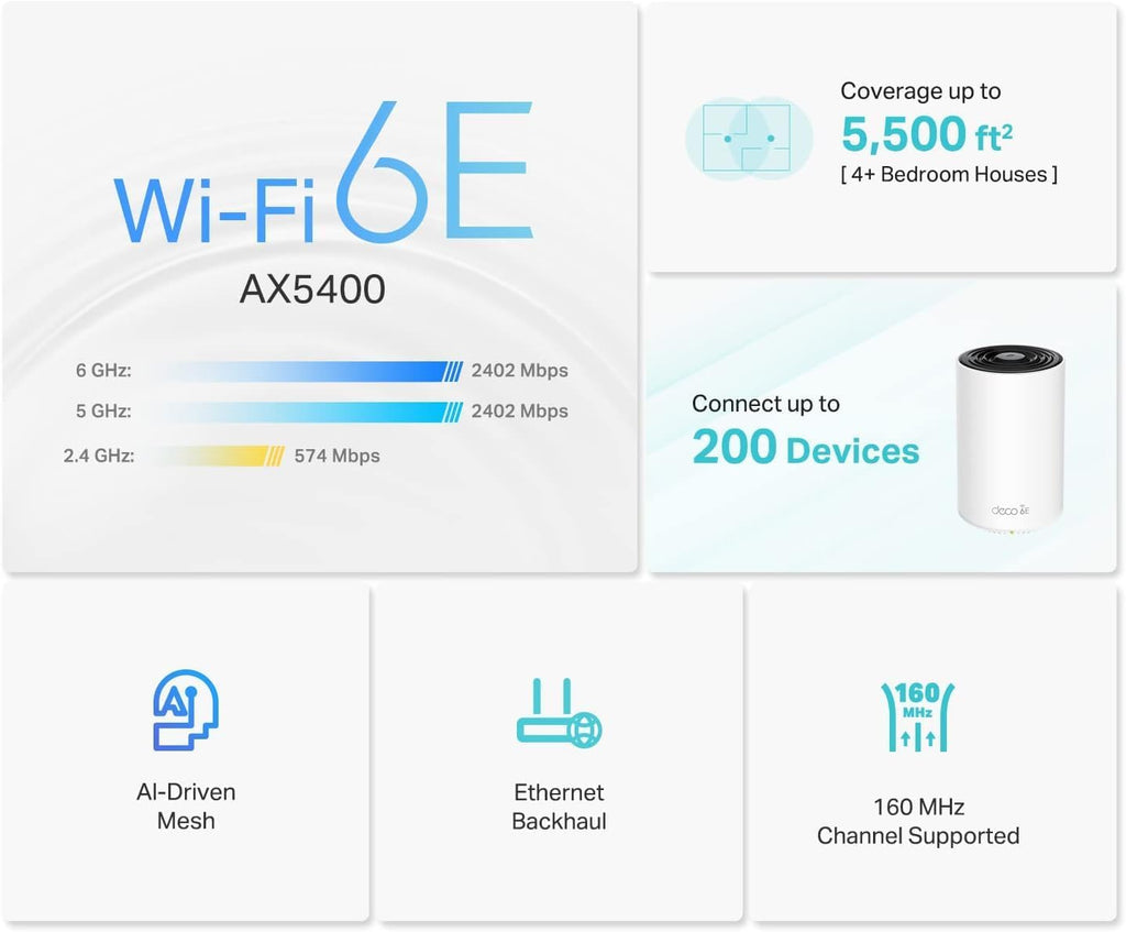 Deco XE75 AXE5400 Tri-Band WiFi 6E Mesh System - Covers up to 5500 Sq.Ft, Replaces WiFi Router and Extender