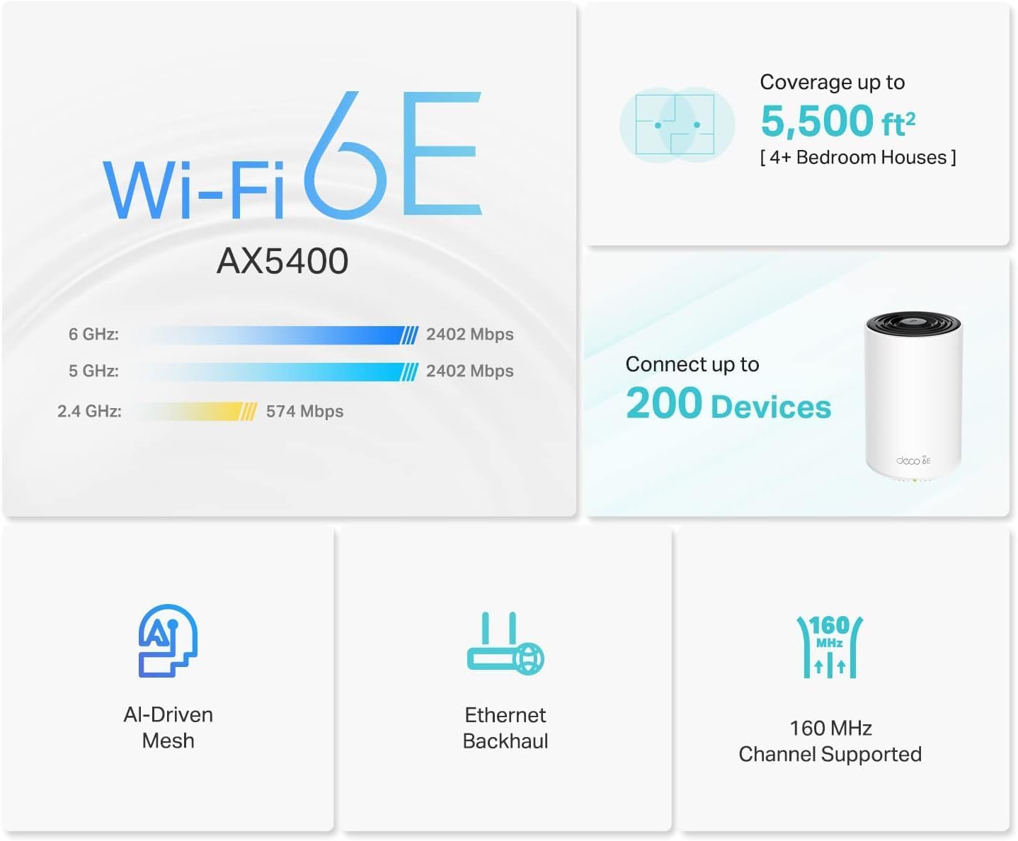 Deco XE75 AXE5400 Tri-Band WiFi 6E Mesh System - Covers up to 5500 Sq.Ft, Replaces WiFi Router and Extender
