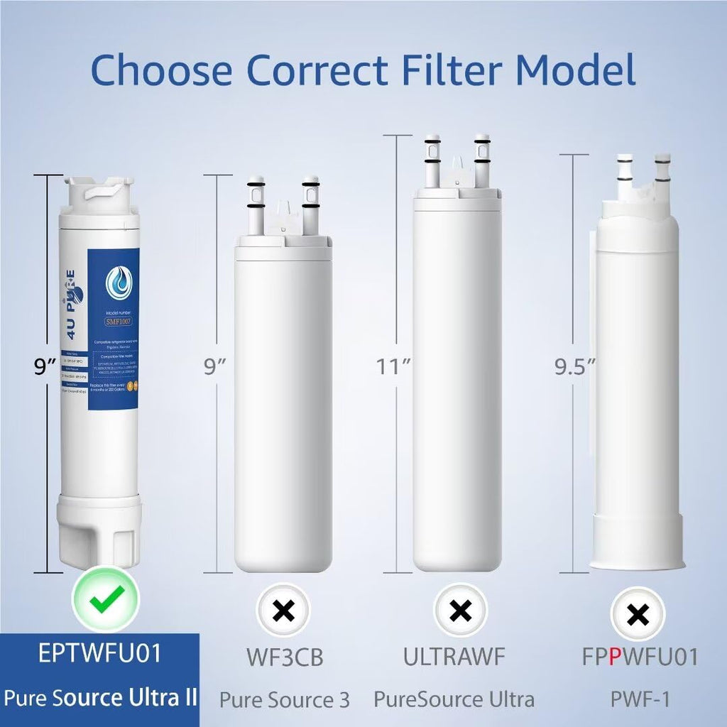 EPTWFU01 Water Filter Replacement, 3 Pack