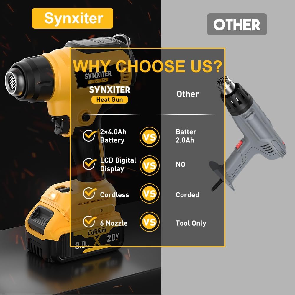 Cordless Heat Gun for Dewalt 20V Battery(NO Battery),350W Fast Heating Soldering Hot Air Gun 1022℉ MAX Temperature