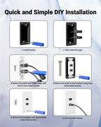 VCELINK 4K HDMI Outlet Wall Plate 2-Port Kit, with Mounting Bracket, 2 Pack