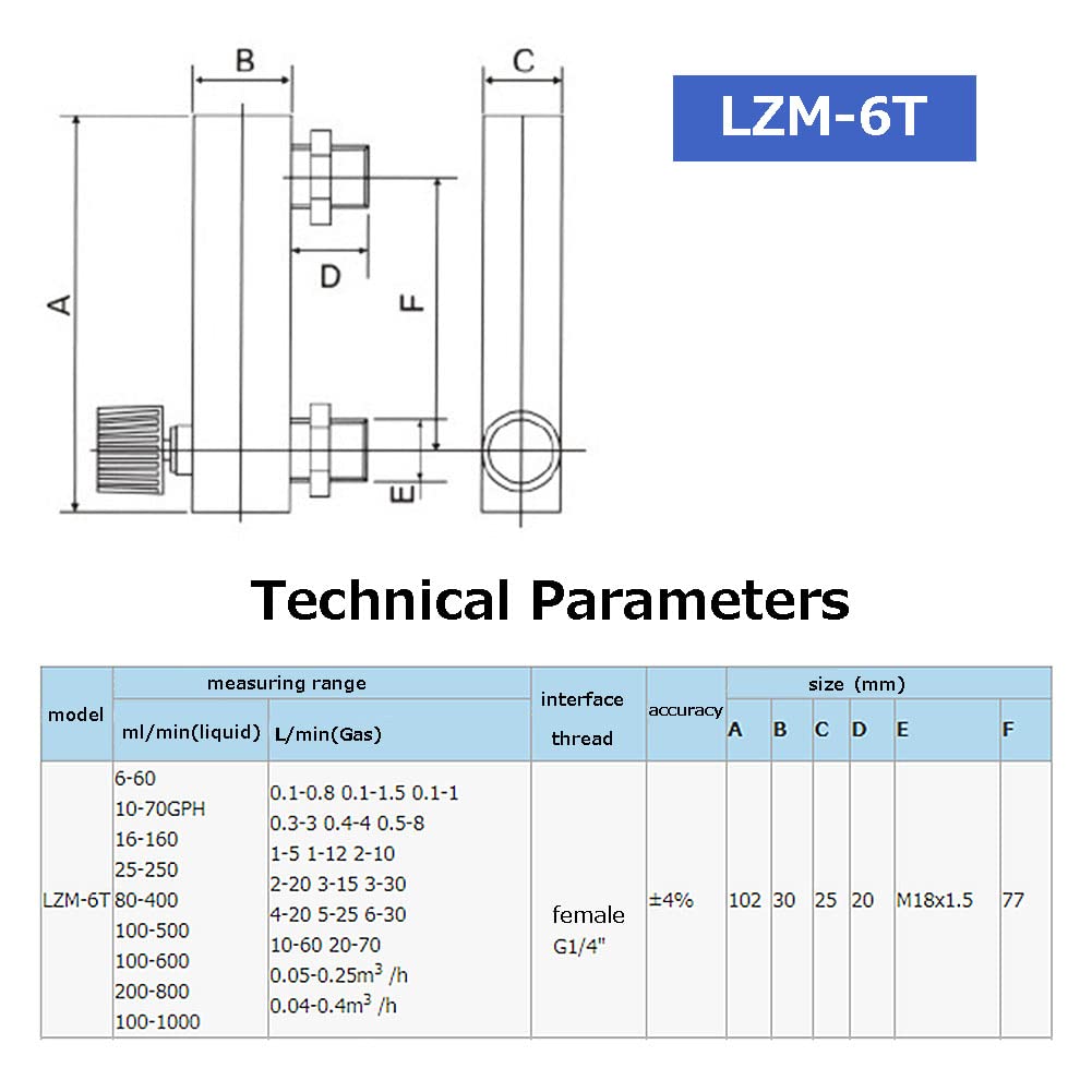 Gas Flowmeter, LZM-6T 2-20LPM/4-40SCFH Pipe Gas Meter with Adjustable Control Valve, Female 1/4" T Thread Interface Panel Mount Type Flowmeter for Oxygen Air Gas