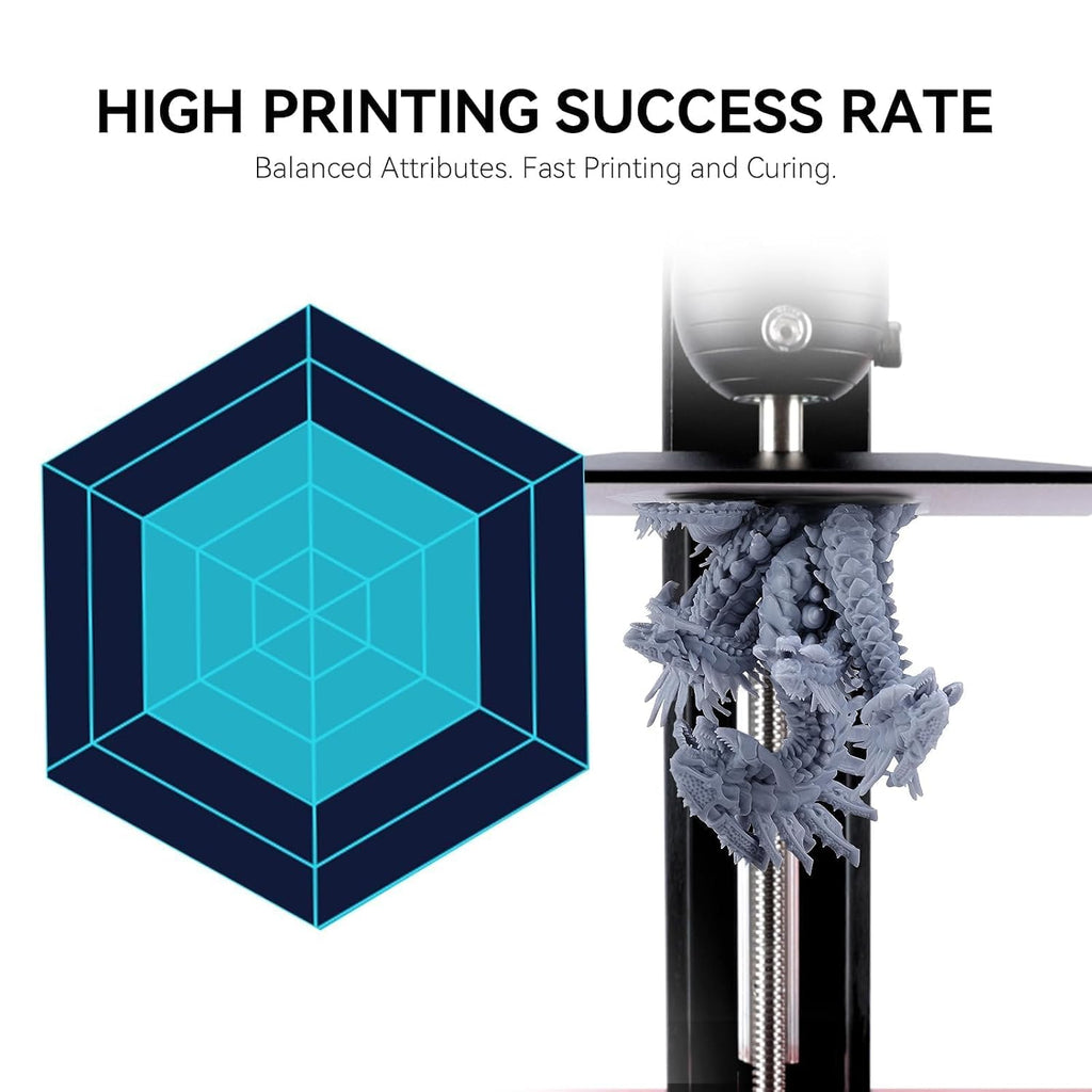 Upgraded Standard 3D Printer Resin 2.0, High Precision, Low Odor, Higher Toughness, 405nm UV Curing Photopolymer