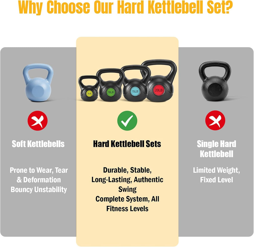Hard Kettlebell Set, Strength Training Kettlebells Sets | Durable Concrete Core, HDPE Shell, Multi-Level Workout