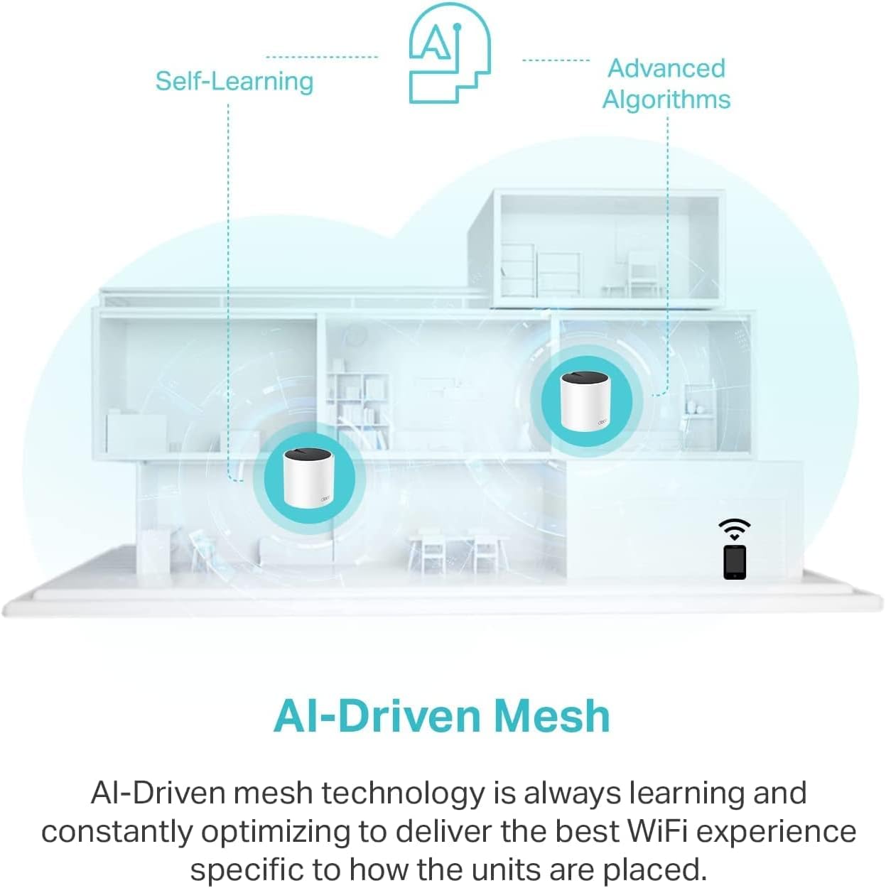 Deco X55 AX3000 WiFi 6 Mesh System - Covers up to 6500 Sq.Ft, Replaces Wireless Router and Extender, 3 Gigabit Ports