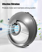 2PCS Pre-Motor Filter Fit for Dyson Cinetic Big Ball UP14 DC77 DC75 Upright