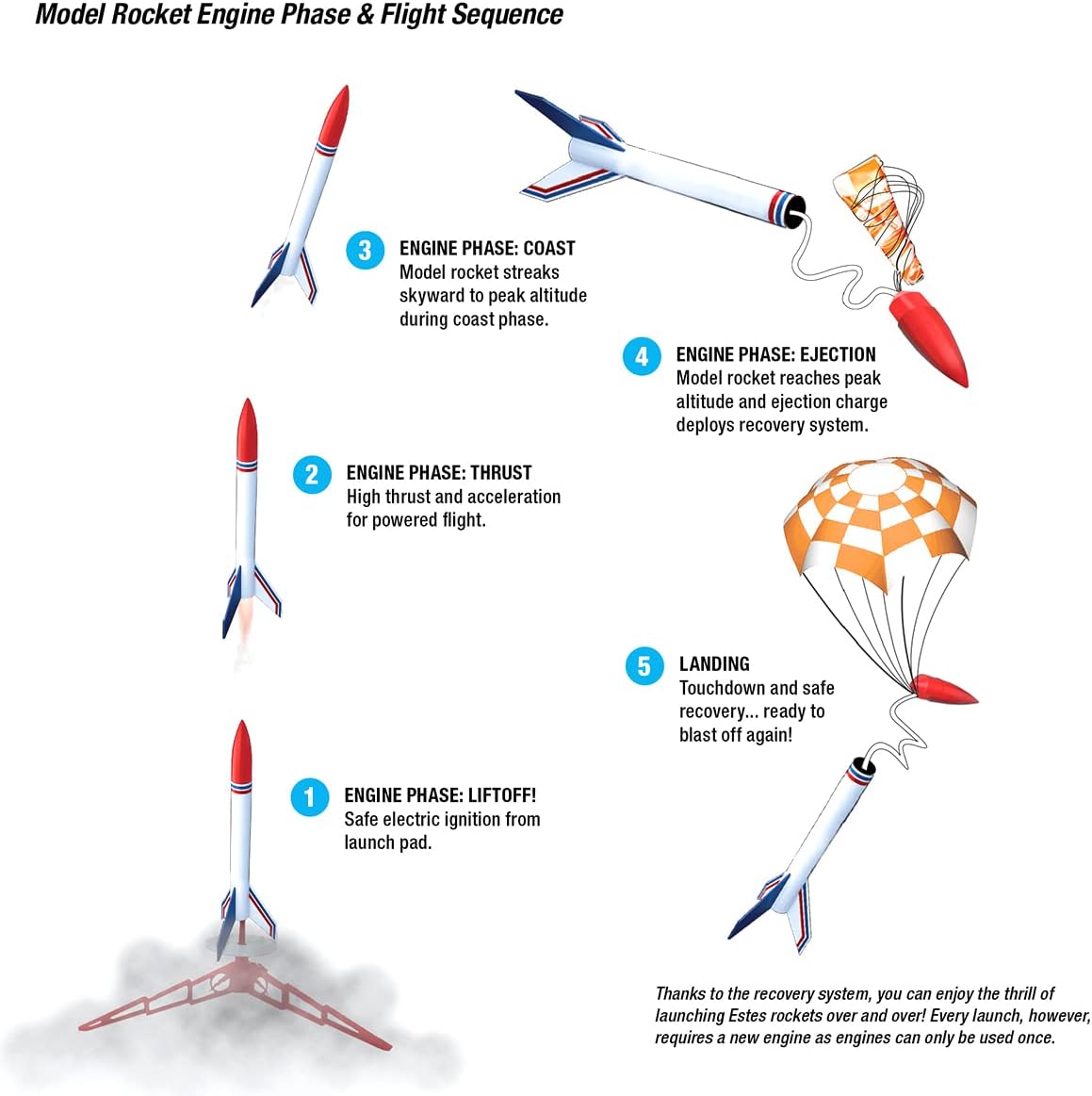 Hi-Flier Flying Model Rocket Kit, ages 10 and up with Adult Supervision under 12