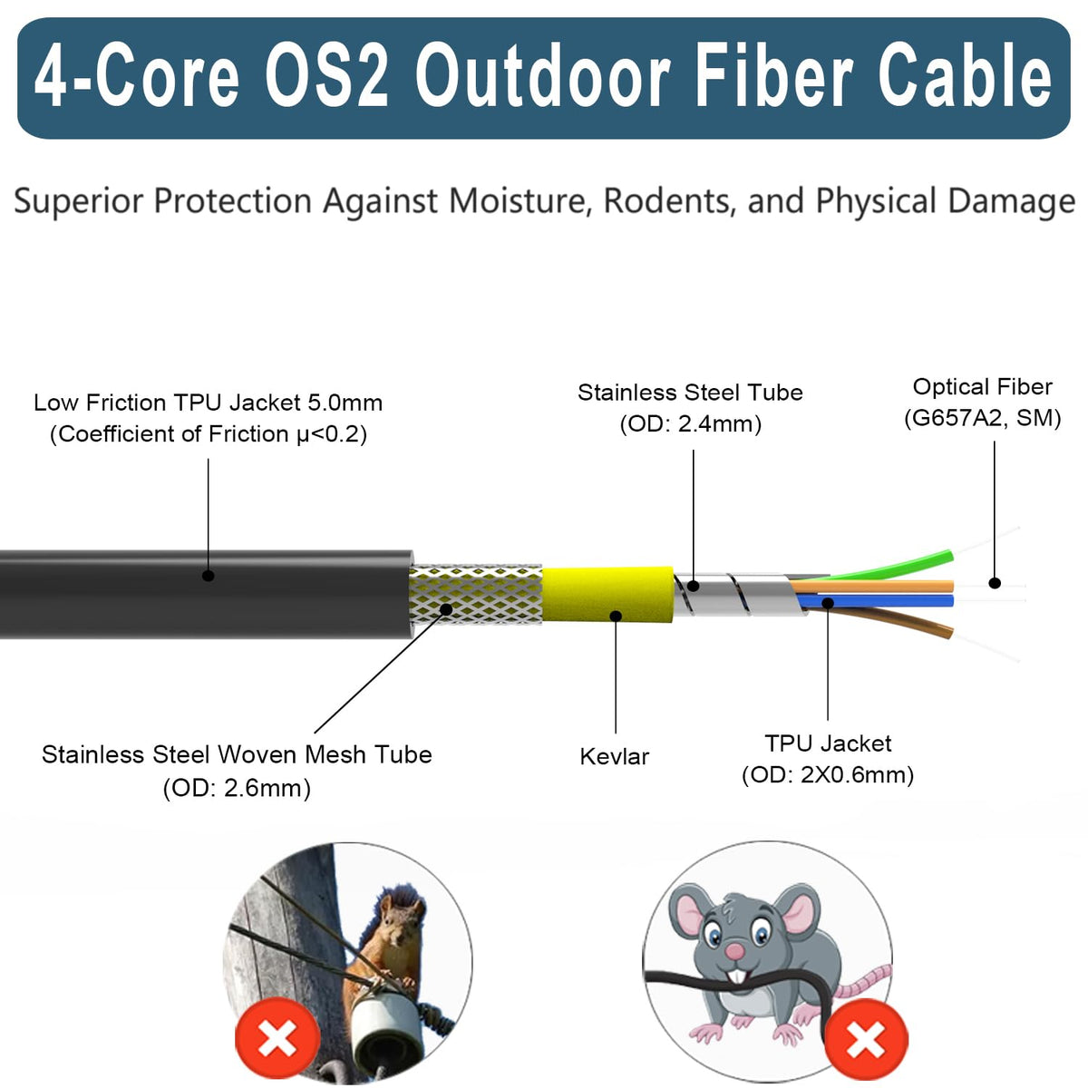 4 Core OS2 Single Mode LC LC Outdoor Fiber Patch Cable 75m