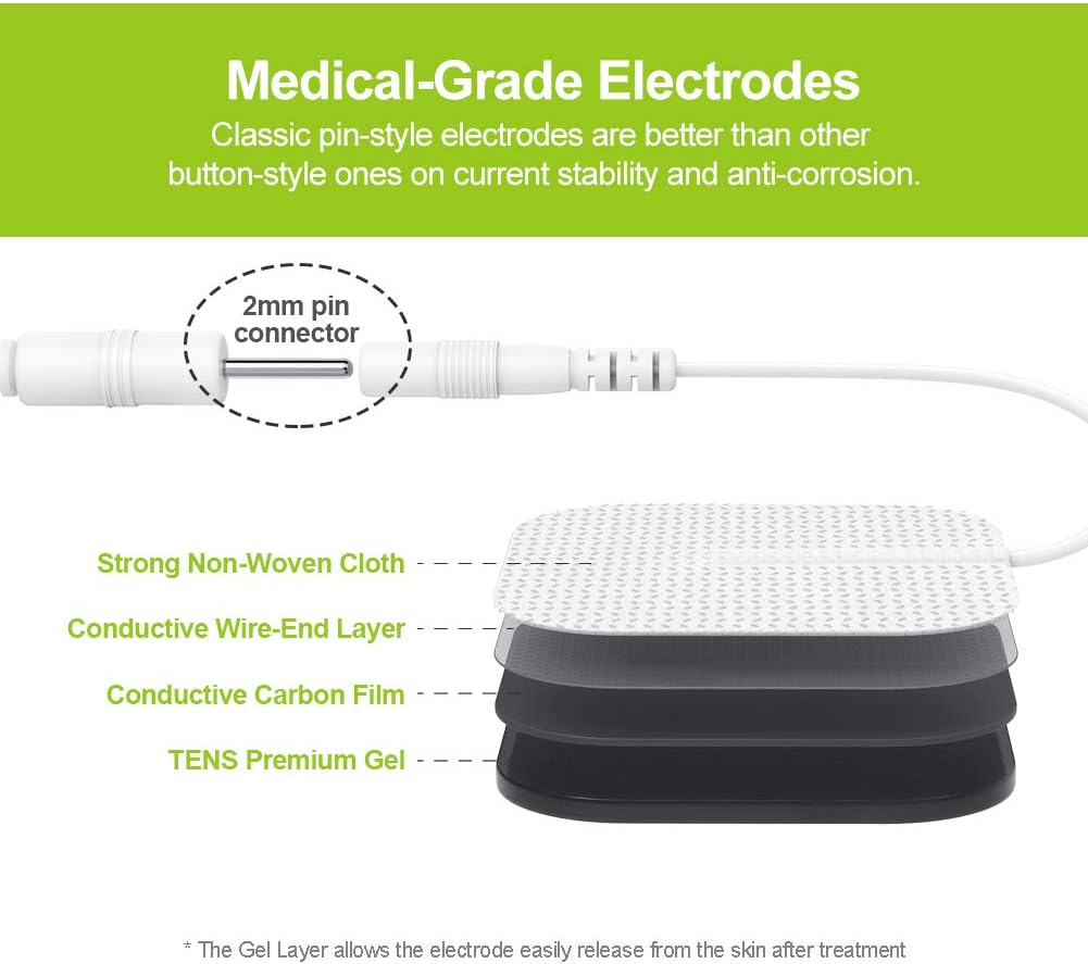 TENS Unit Pads Electrode Patches 20 Pcs, Upgraded Self-Stick, 2"x2"