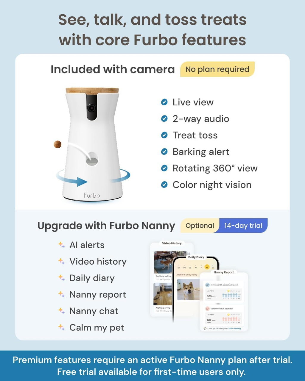 360° Dog Camera [Core Features, No Ongoing Cost]