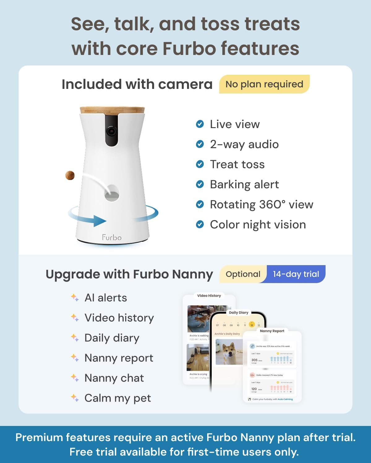 360° Dog Camera [Core Features, No Ongoing Cost]