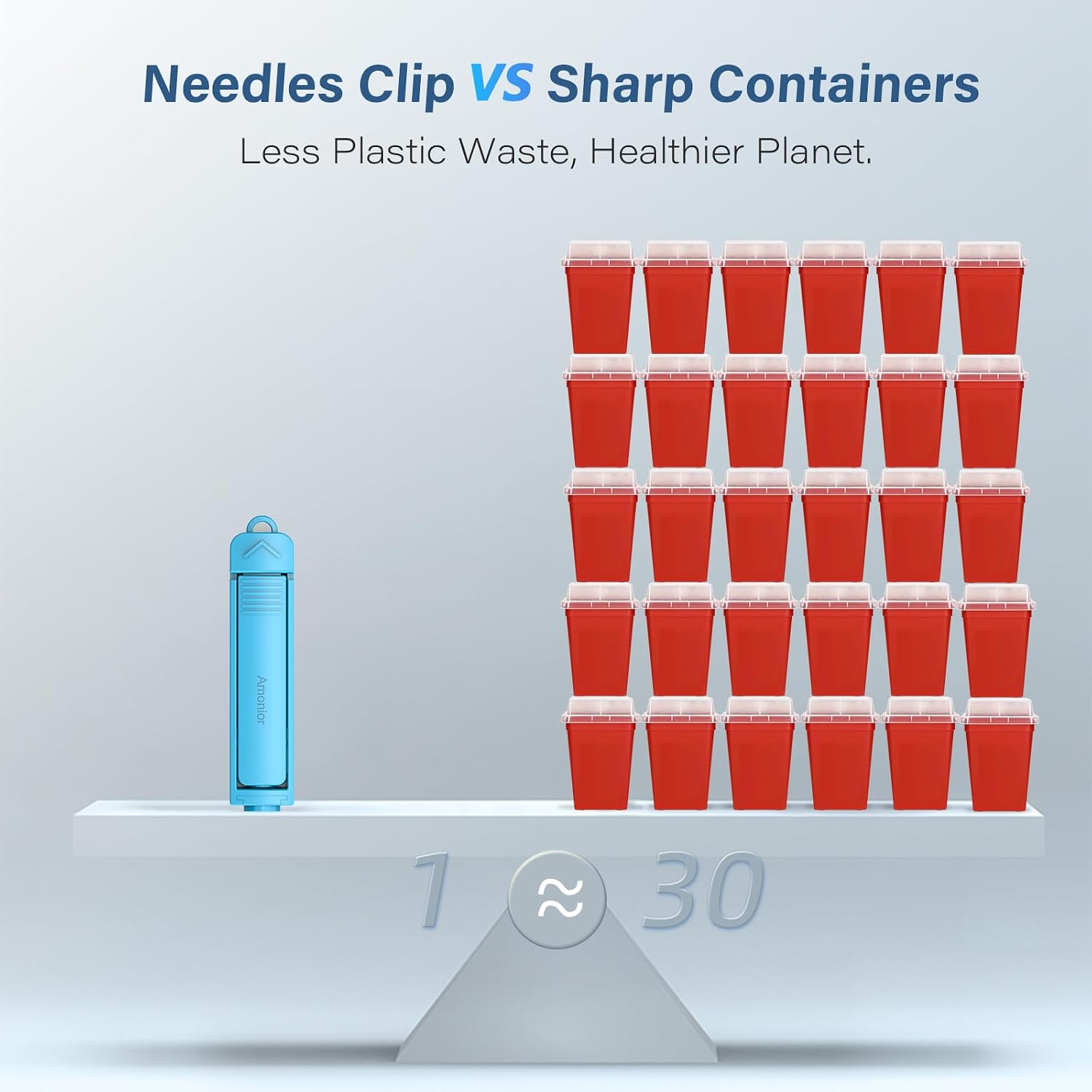 Sharps Container, FSA/HSA Eligible Needles Clip for Syringes with Needle Sharps Containers for Home and Travel Use (2