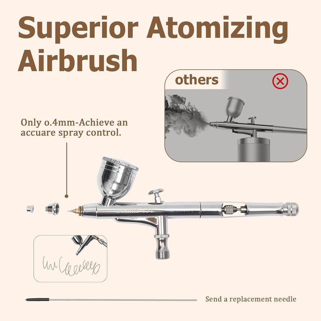 Airbrush Kit with Air Compressor, 27PSI High Pressure 7 Pressure Levels Air Compressor Dual-Action Air Brush Set for