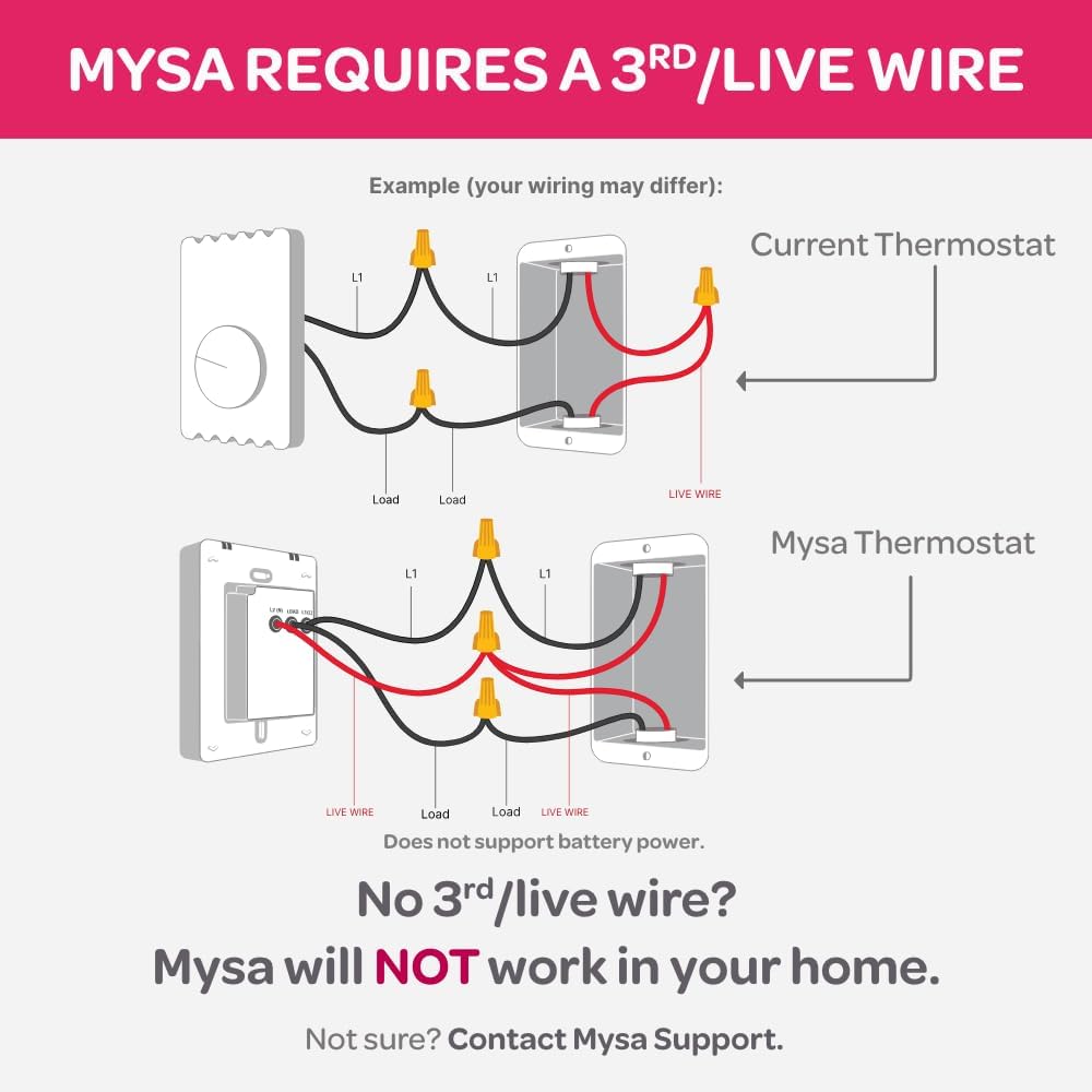 Smart Thermostat for Electric Baseboard Heaters 240V | Remote Control with 100% Free APP | Easy Install | HomeKit